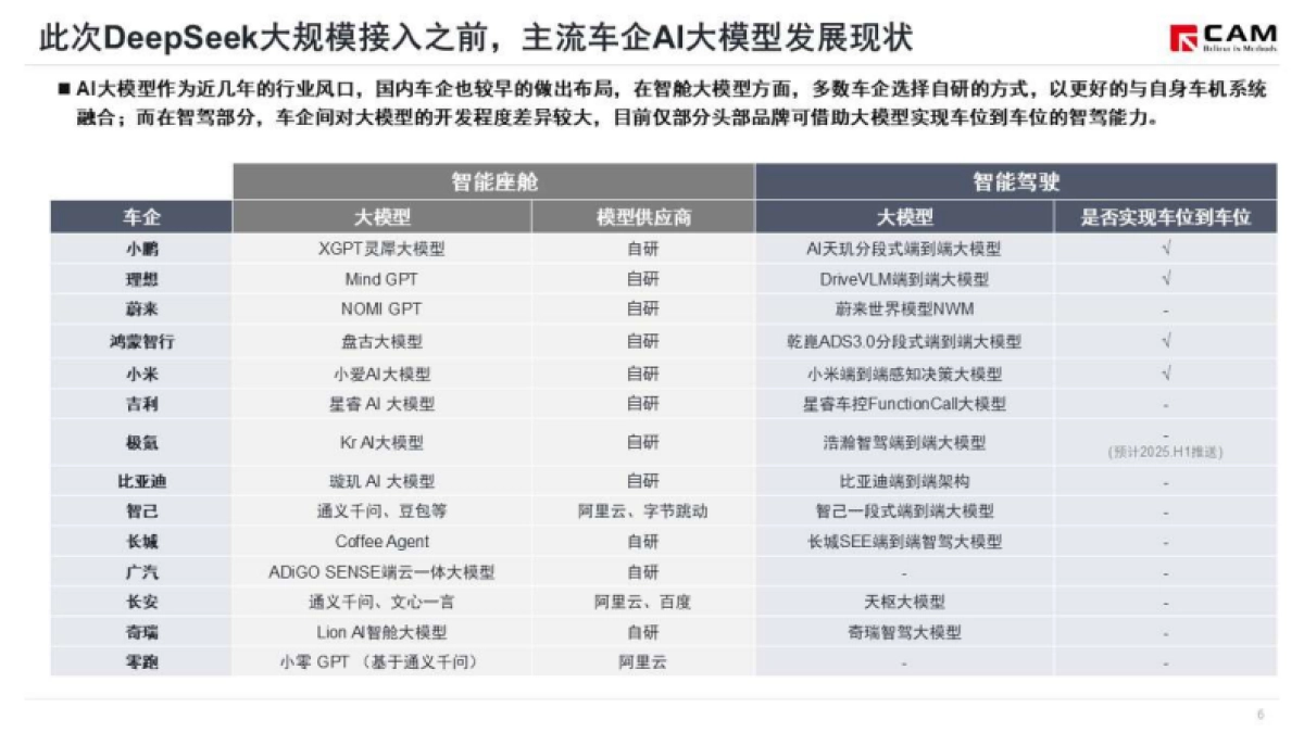 2025年多车企接入DeepSeek，以AI为核心的智能化竞争加剧_第7页