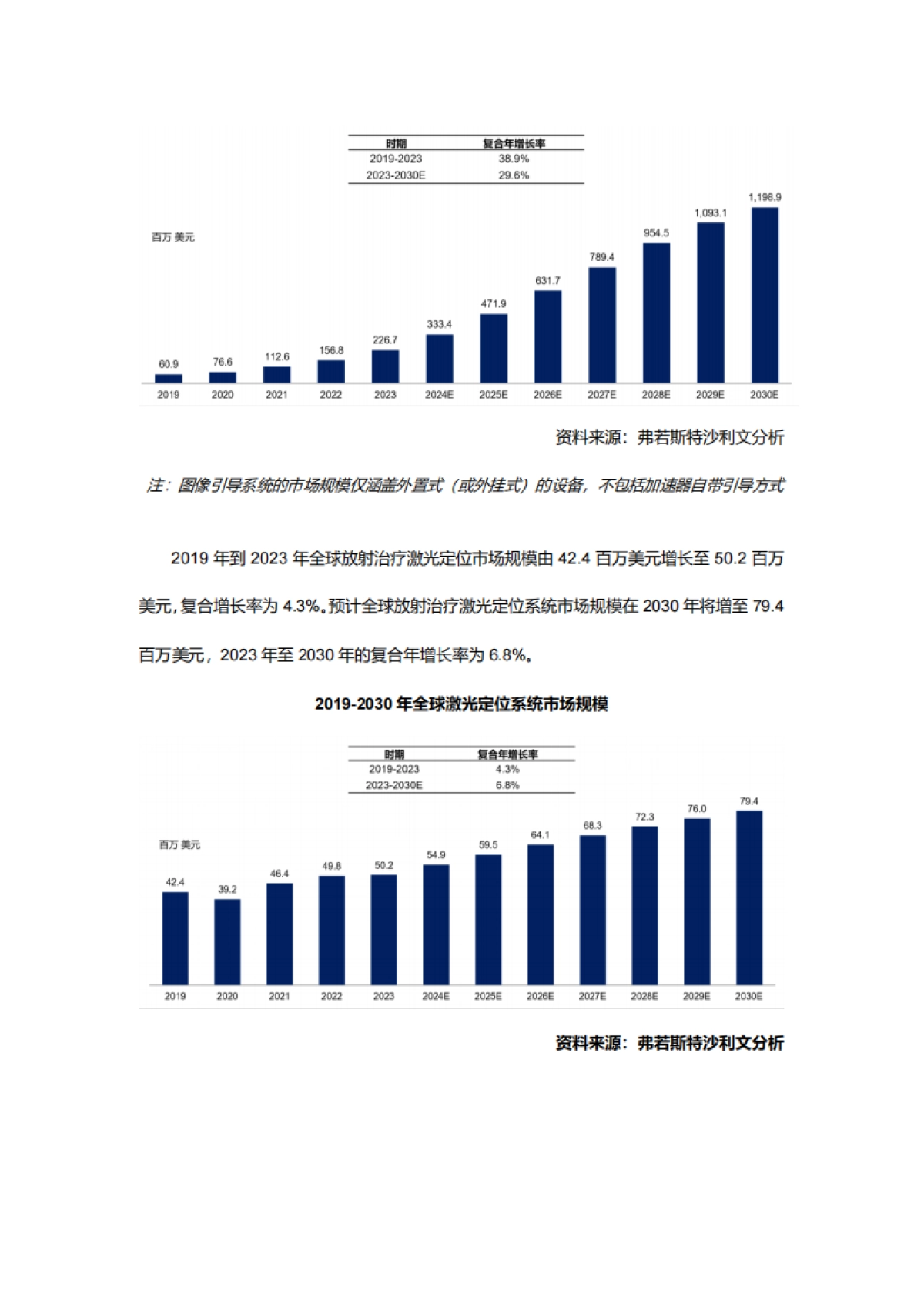 2025年放疗医疗器械市场行业研究报告-沙利文_第10页