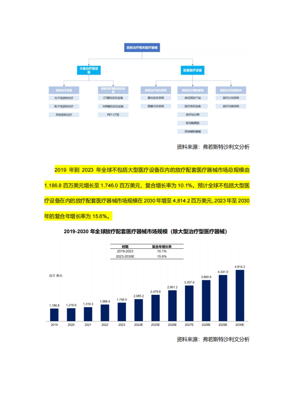 2025年放疗医疗器械市场行业研究报告-沙利文_第3页