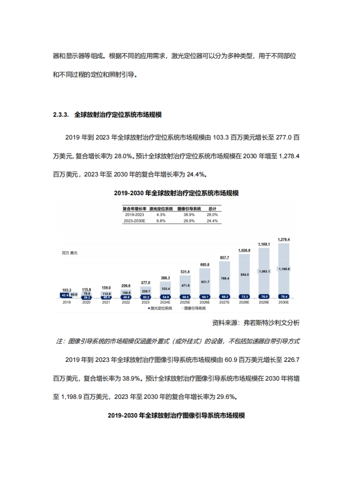 2025年放疗医疗器械市场行业研究报告-沙利文_第9页