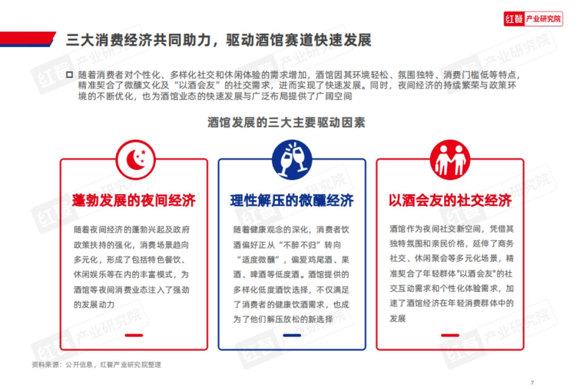 2025年酒馆发展报告-红餐研究院_第7页