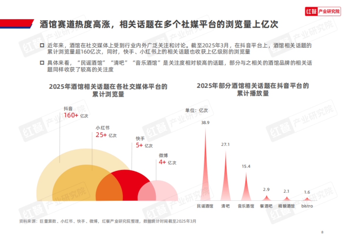 2025年酒馆发展报告-红餐研究院_第8页