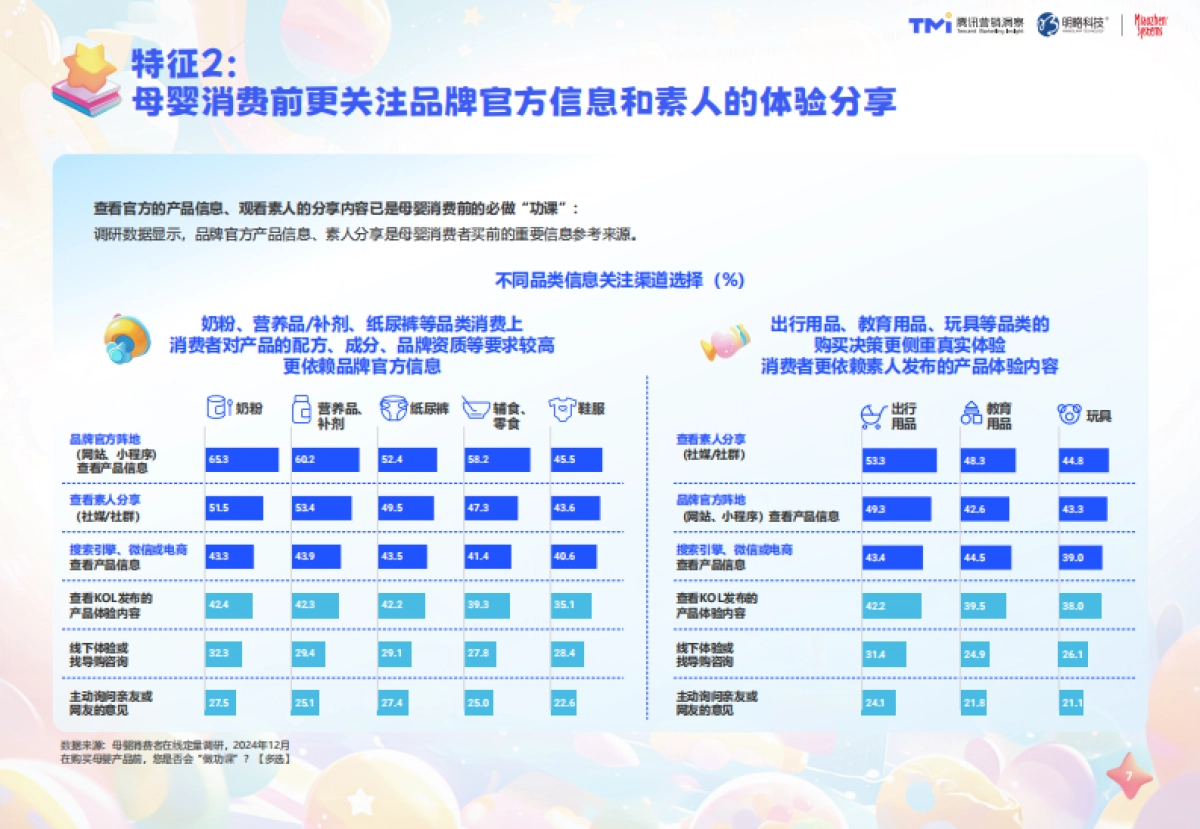 2025年母婴行业消费与营销白皮书-腾讯营销洞察&秒针系统_第8页
