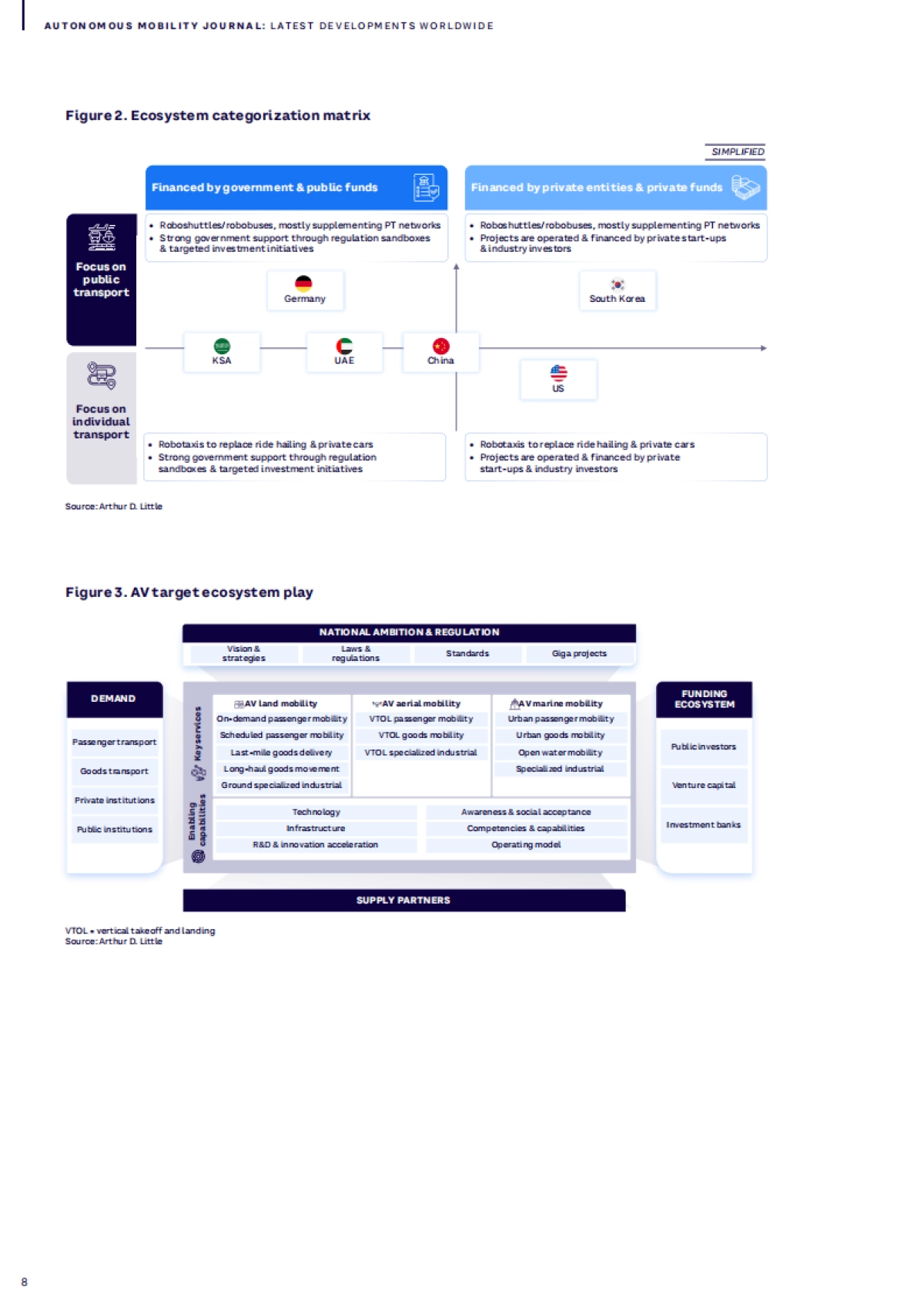 2025年全球自动驾驶行业洞察报告_第8页