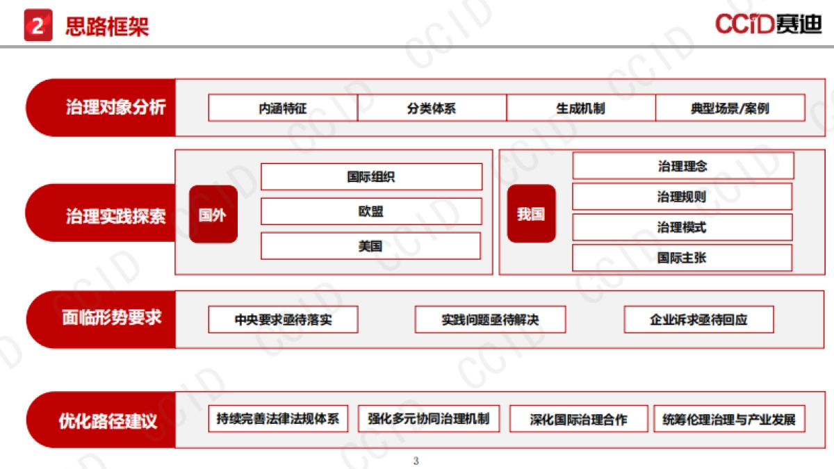 2025年人工智能伦理风险与治理研究报告-赛迪研究院_第3页