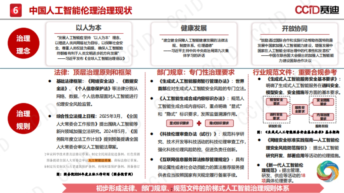 2025年人工智能伦理风险与治理研究报告-赛迪研究院_第7页
