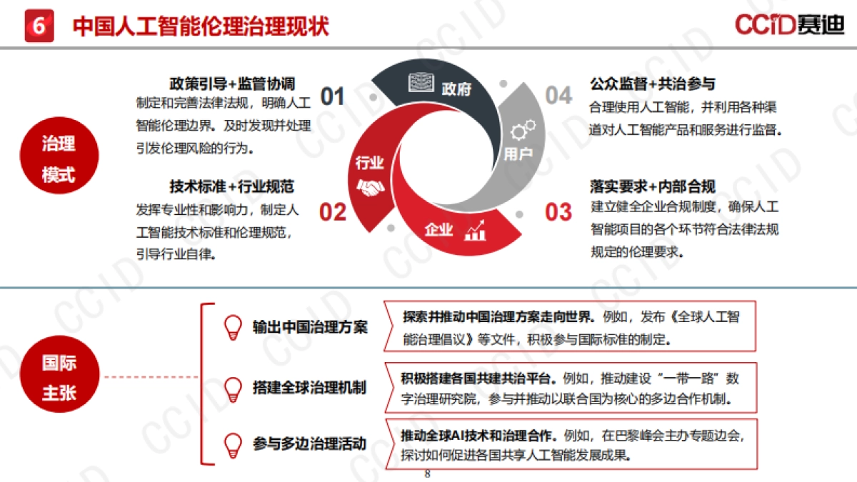 2025年人工智能伦理风险与治理研究报告-赛迪研究院_第8页