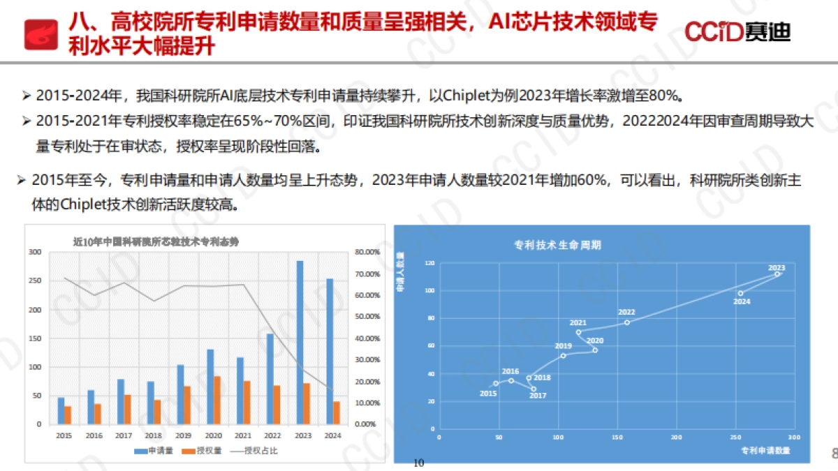 2025年人工智能知识产权发展态势研究报告-赛迪研究院_第10页