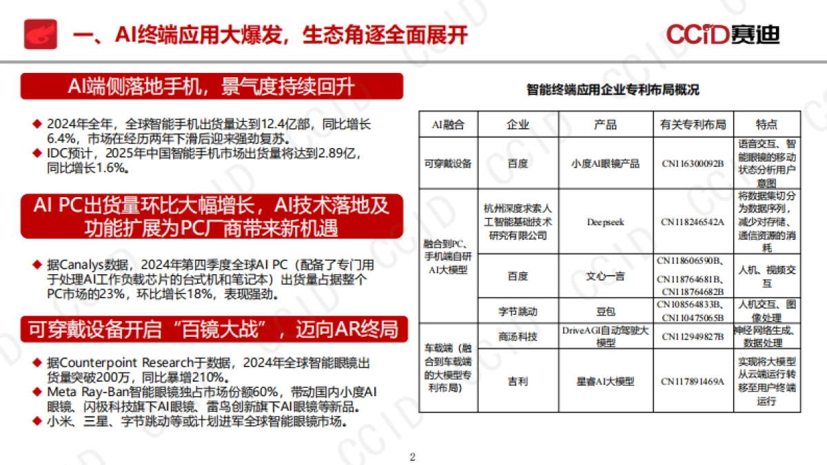 2025年人工智能知识产权发展态势研究报告-赛迪研究院_第2页