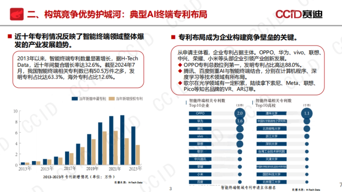 2025年人工智能知识产权发展态势研究报告-赛迪研究院_第3页