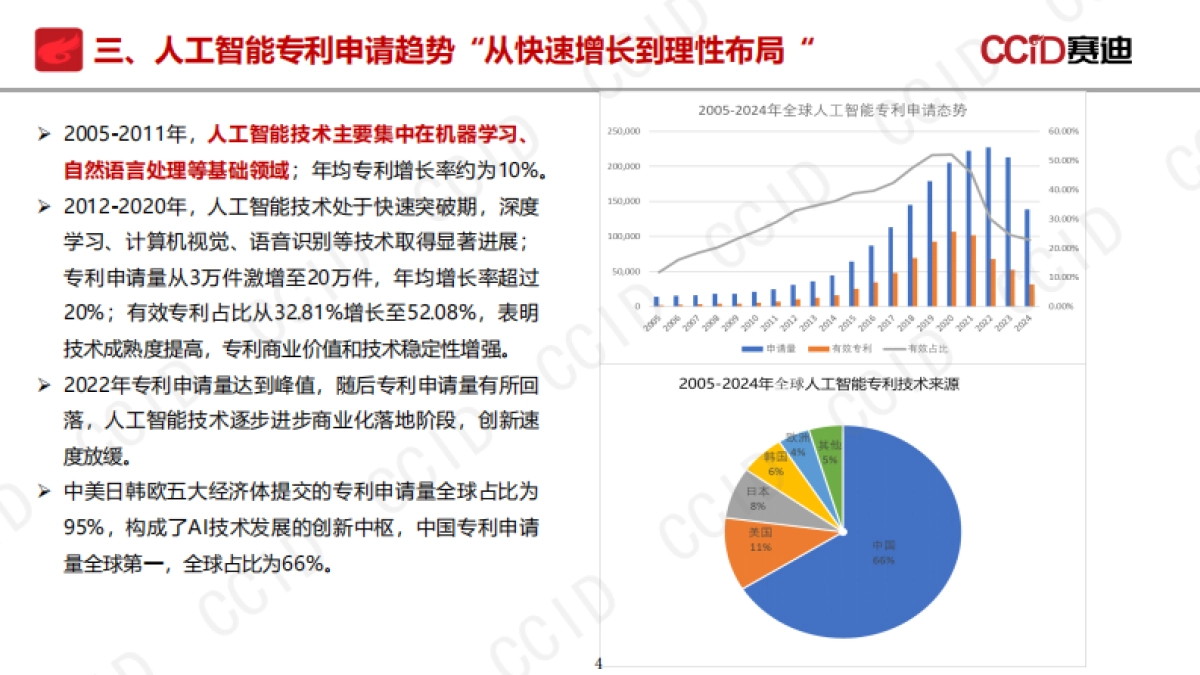 2025年人工智能知识产权发展态势研究报告-赛迪研究院_第4页