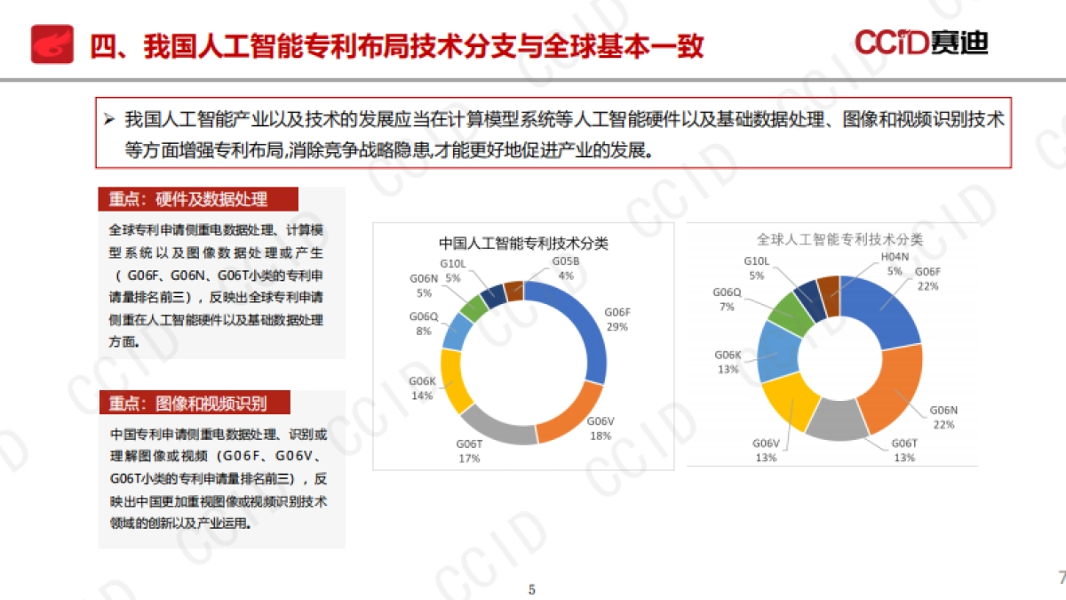 2025年人工智能知识产权发展态势研究报告-赛迪研究院_第5页