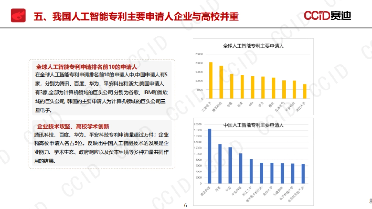 2025年人工智能知识产权发展态势研究报告-赛迪研究院_第6页