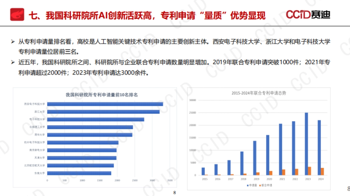 2025年人工智能知识产权发展态势研究报告-赛迪研究院_第8页