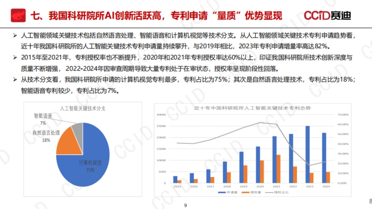 2025年人工智能知识产权发展态势研究报告-赛迪研究院_第9页