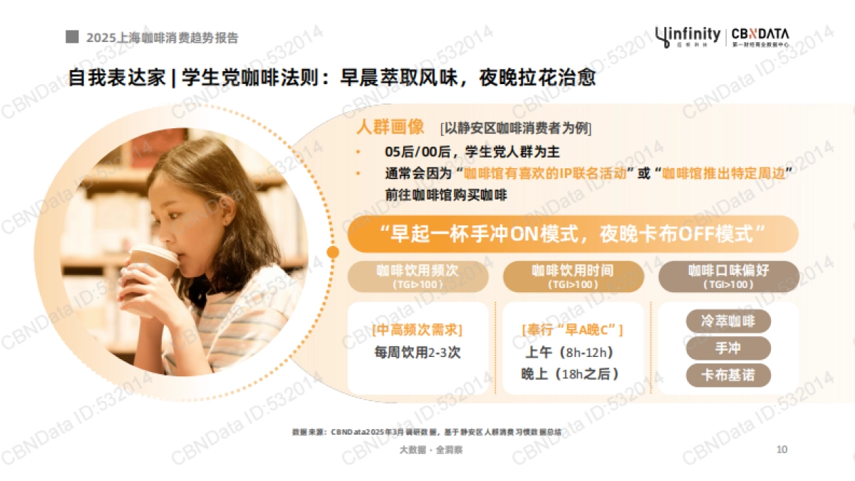 2025年上海咖啡消费趋势报告-第一财经商业数据中心_第10页