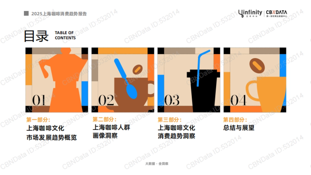 2025年上海咖啡消费趋势报告-第一财经商业数据中心_第2页