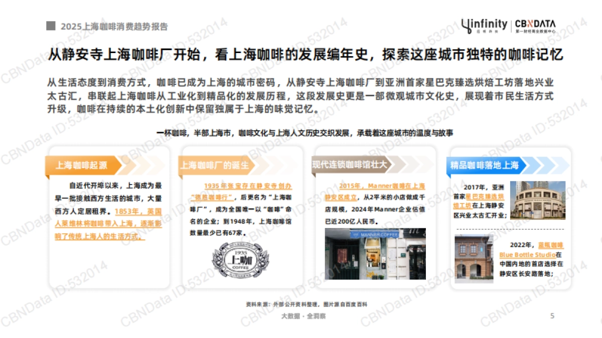 2025年上海咖啡消费趋势报告-第一财经商业数据中心_第5页