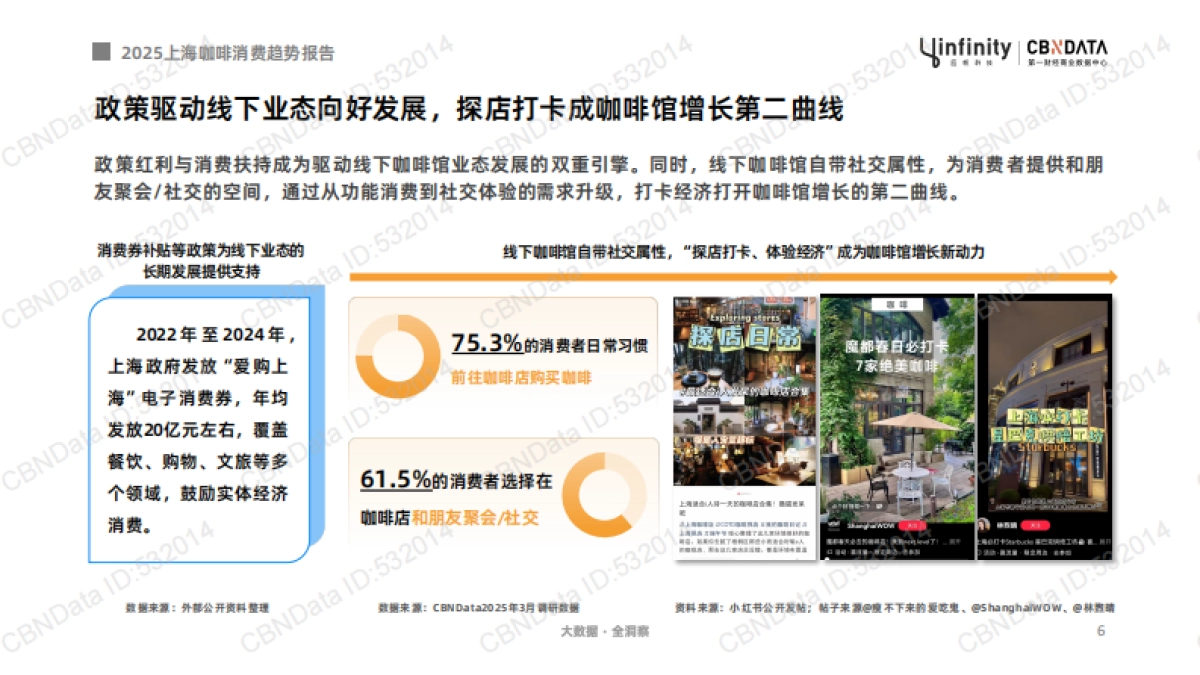 2025年上海咖啡消费趋势报告-第一财经商业数据中心_第6页
