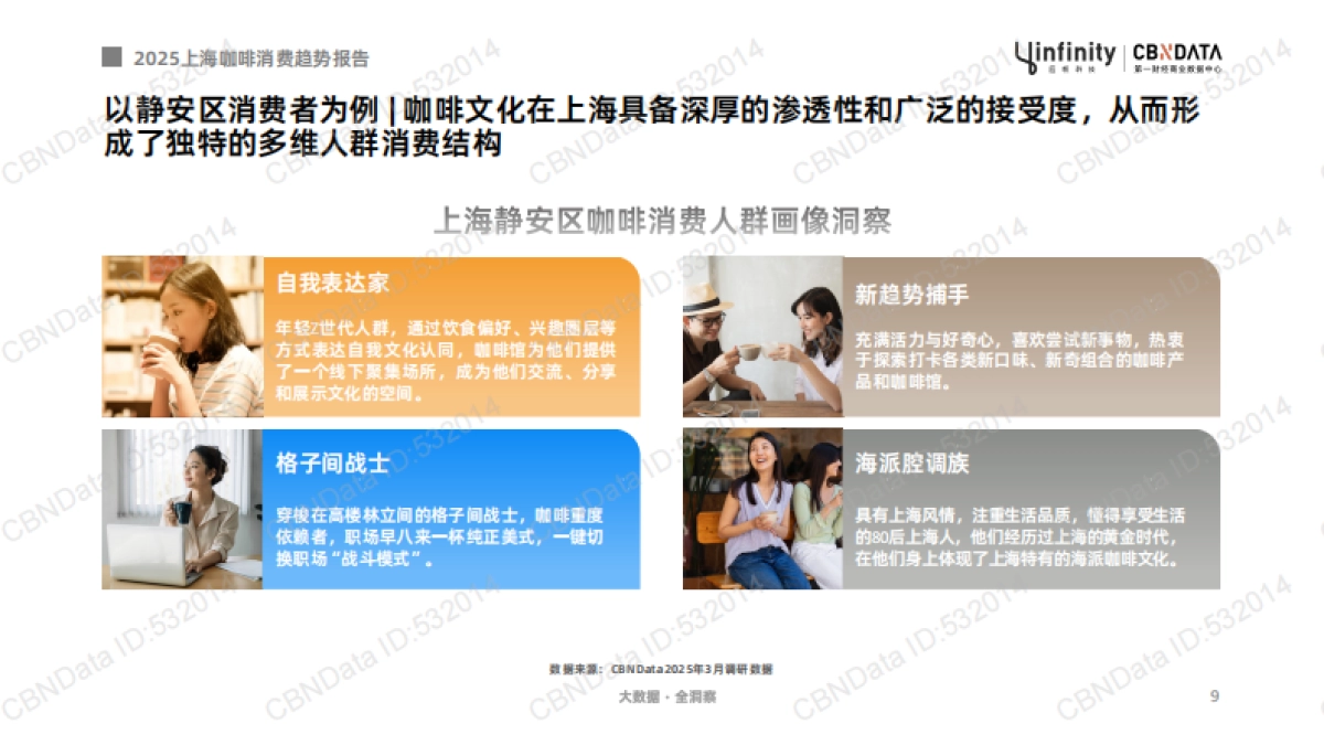 2025年上海咖啡消费趋势报告-第一财经商业数据中心_第9页