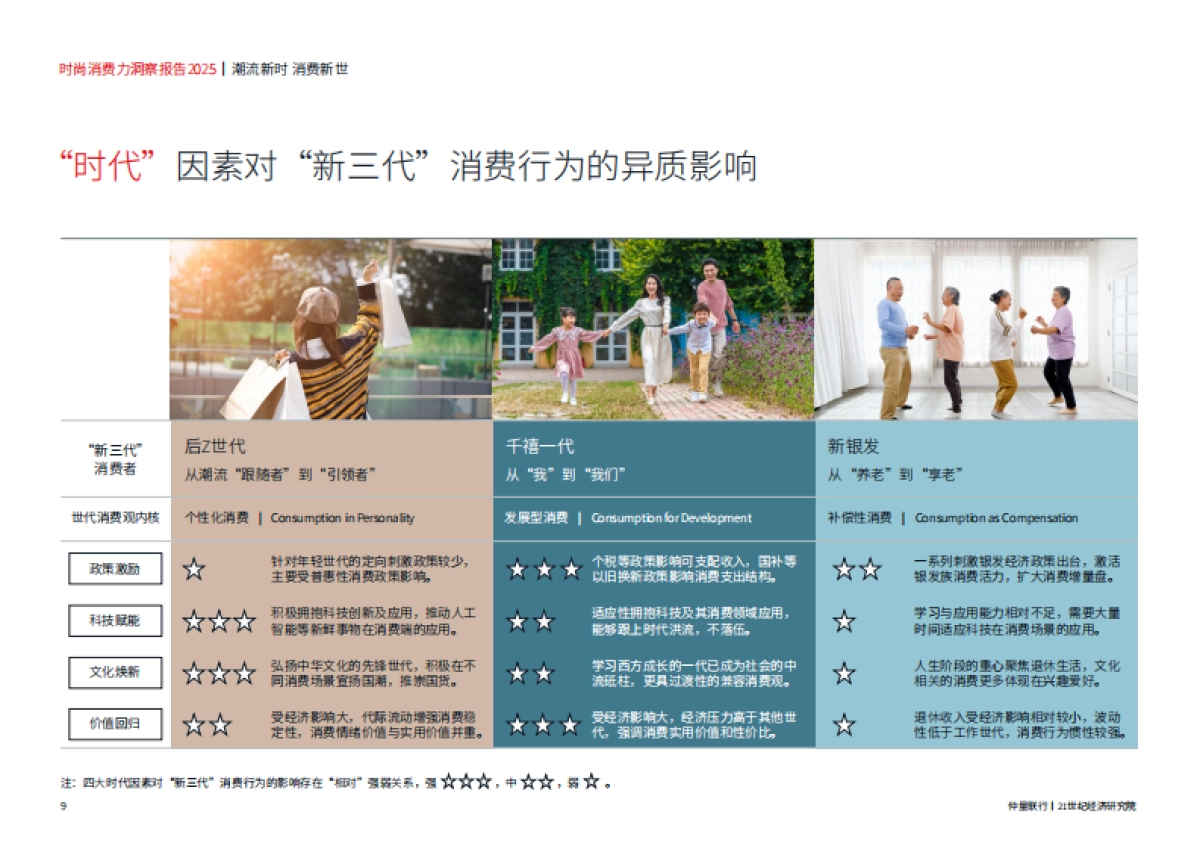 2025年时尚消费力洞察报告-仲量联行&21世纪经济研究院_第10页