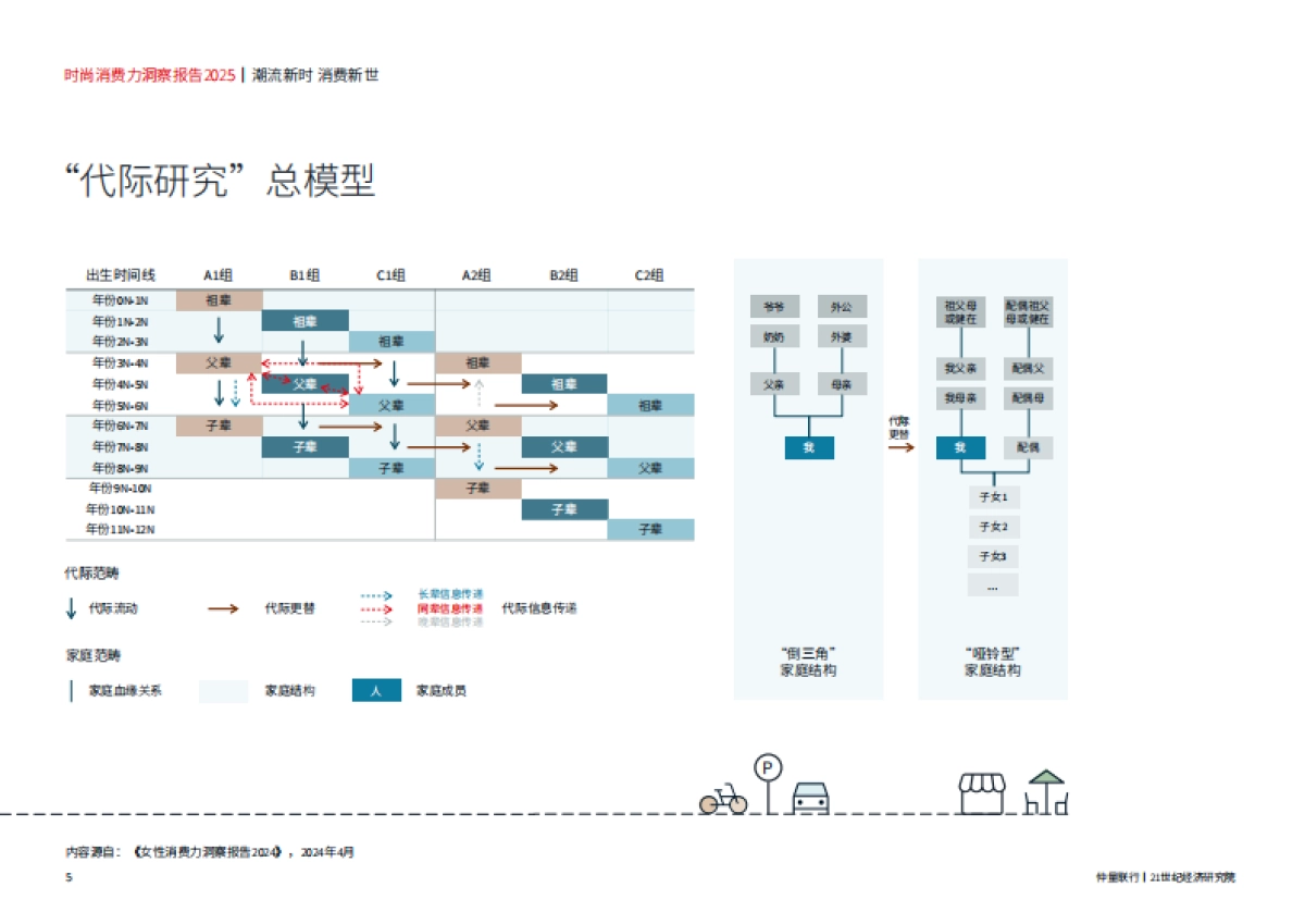 2025年时尚消费力洞察报告-仲量联行&21世纪经济研究院_第6页