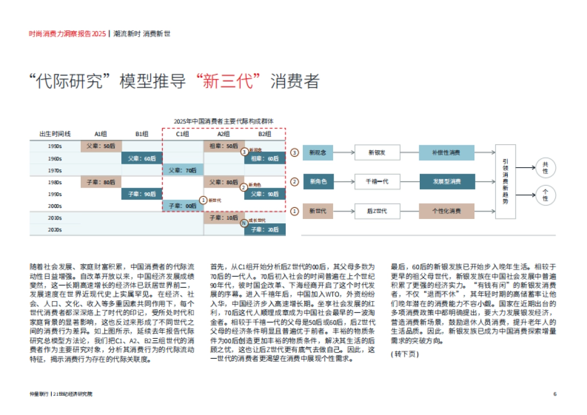 2025年时尚消费力洞察报告-仲量联行&21世纪经济研究院_第7页