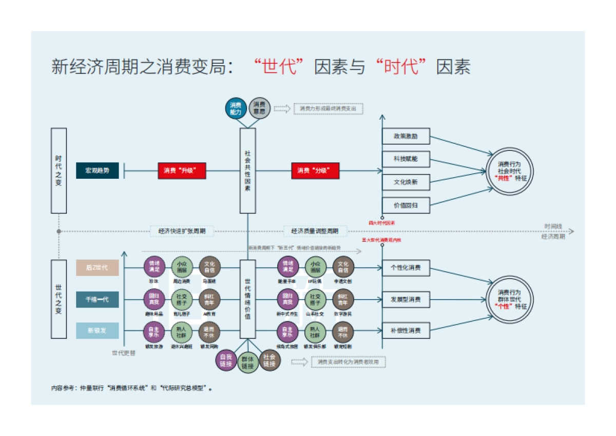 2025年时尚消费力洞察报告-仲量联行&21世纪经济研究院_第9页