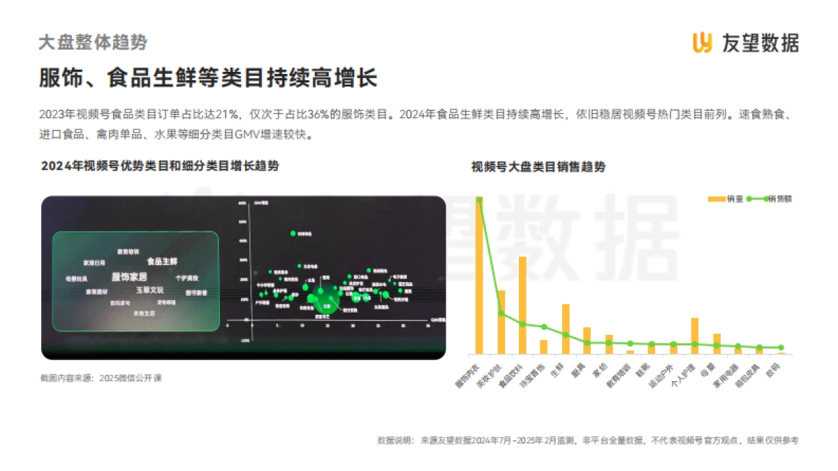 2025年视频号食品饮料行业趋势洞察报告-友望数据_第10页