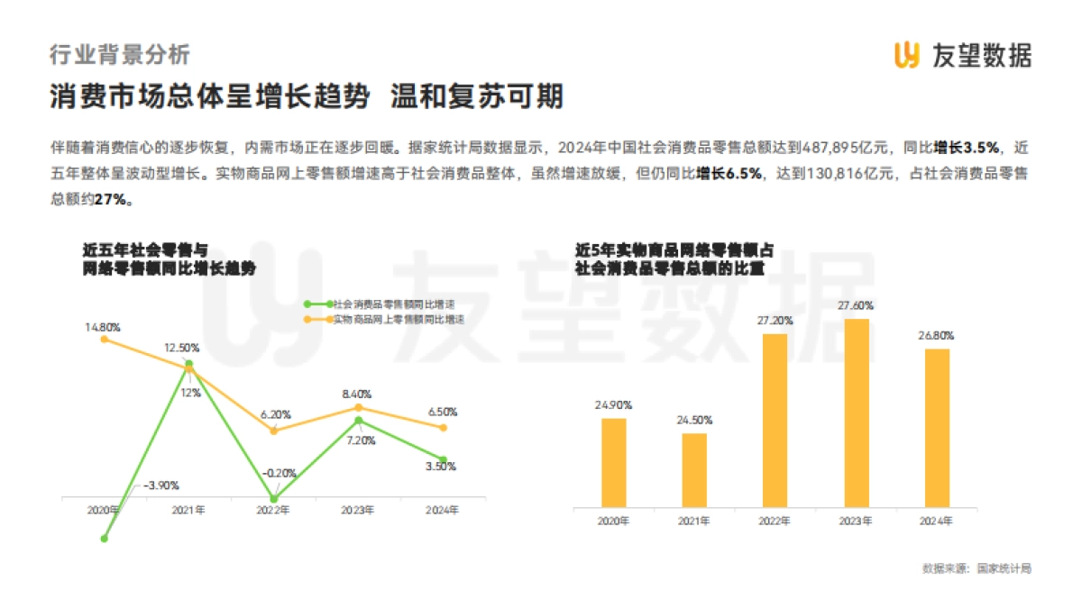 2025年视频号食品饮料行业趋势洞察报告-友望数据_第5页