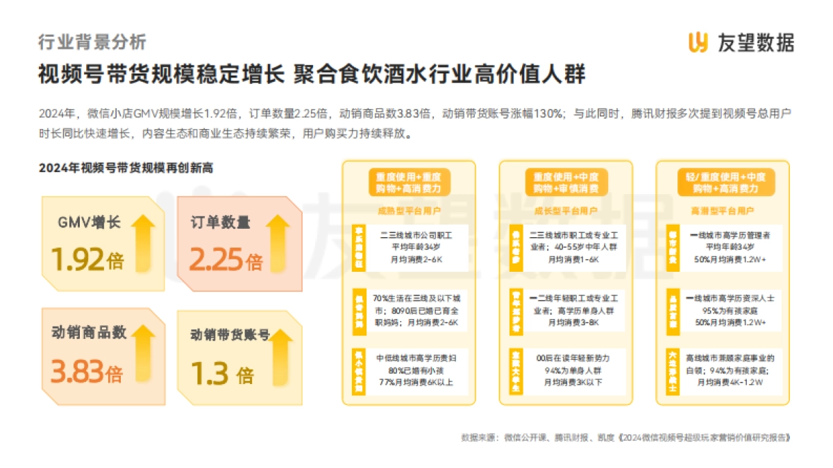 2025年视频号食品饮料行业趋势洞察报告-友望数据_第7页
