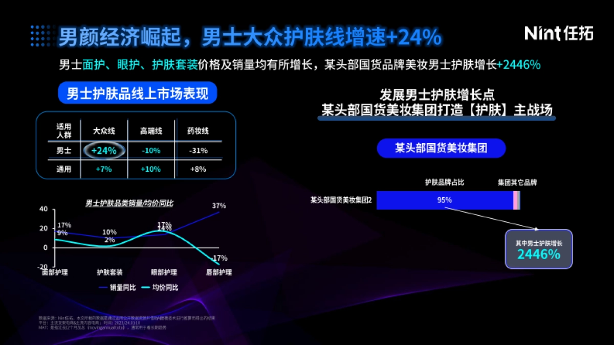 2025年消费增长新路径：以“标签科学”重构营销确定性报告-Nint任拓_第4页