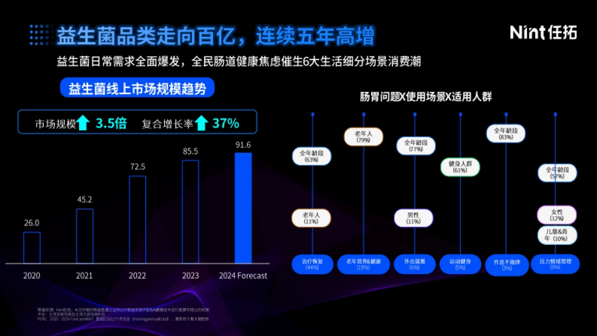 2025年消费增长新路径：以“标签科学”重构营销确定性报告-Nint任拓_第6页