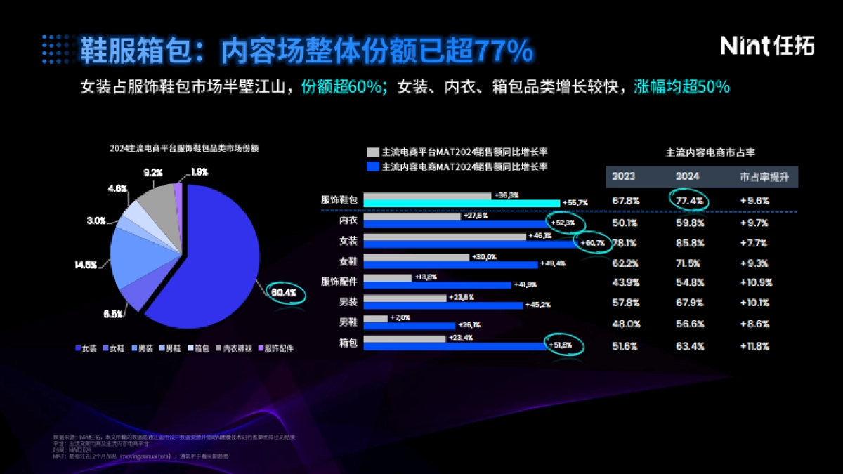 2025年消费增长新路径：以“标签科学”重构营销确定性报告-Nint任拓_第7页