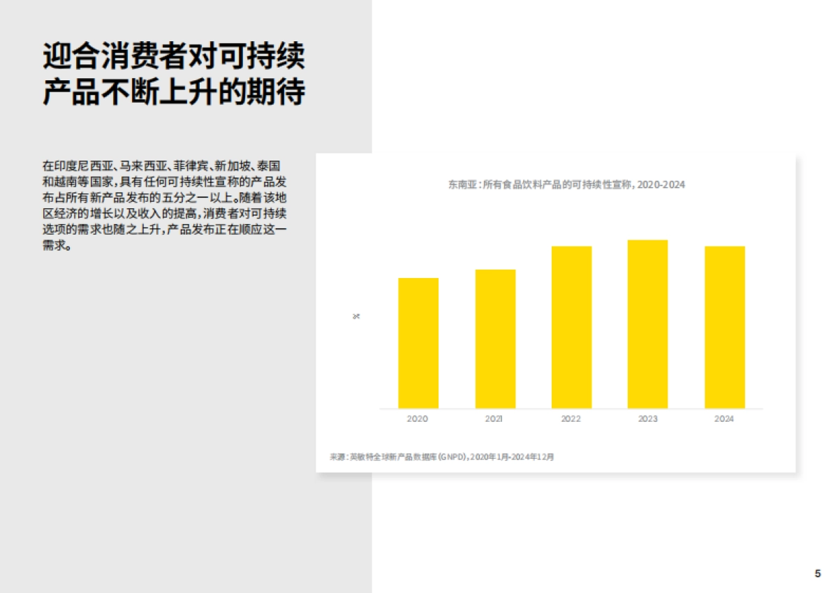2025年消费者对食品饮料品牌的可持续发展期望报告-东南亚市场篇-英敏特_第5页