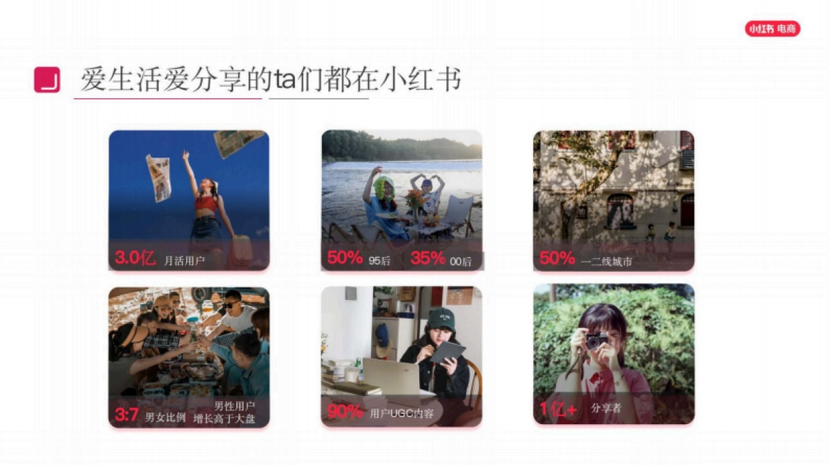 2025年小红书电商家具家装行业商家培训运营指南_第4页