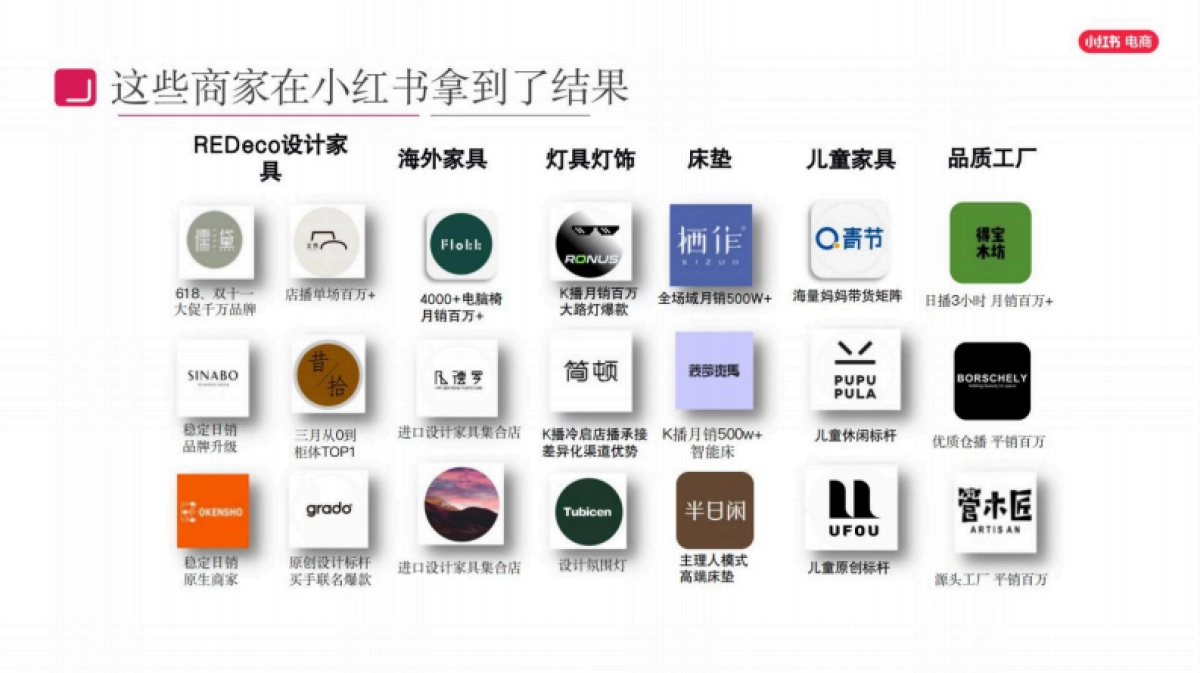 2025年小红书电商家具家装行业商家培训运营指南_第9页