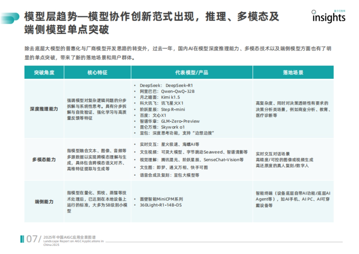 2025年中国AIGC应用全景图谱报告-量子位智库_第10页