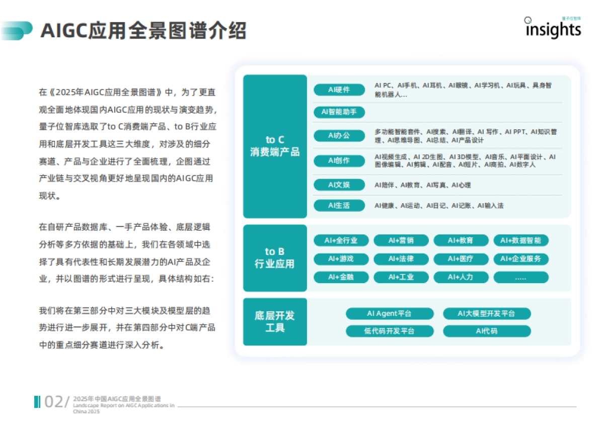 2025年中国AIGC应用全景图谱报告-量子位智库_第5页