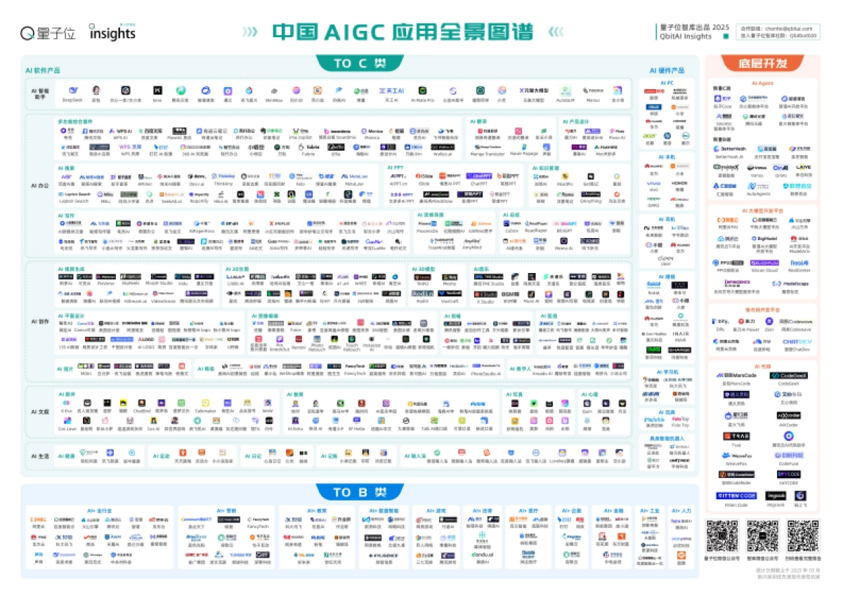 2025年中国AIGC应用全景图谱报告-量子位智库_第6页