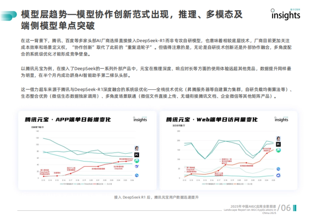 2025年中国AIGC应用全景图谱报告-量子位智库_第9页