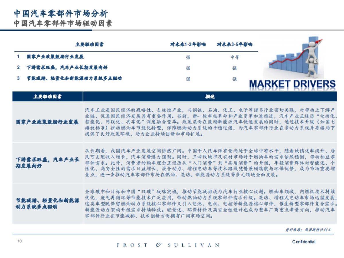 2025年中国汽车零部件市场研究报告-沙利文_第10页