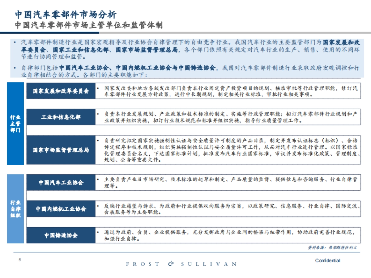 2025年中国汽车零部件市场研究报告-沙利文_第5页