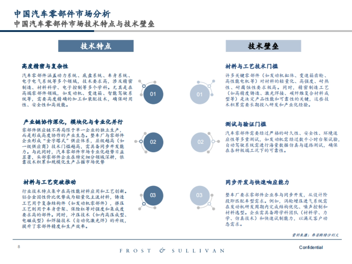 2025年中国汽车零部件市场研究报告-沙利文_第8页