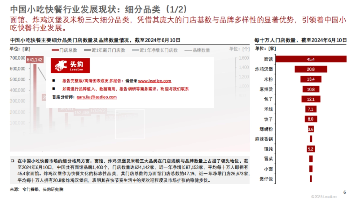 2025年中国炸鸡行业洞察短报告_第6页