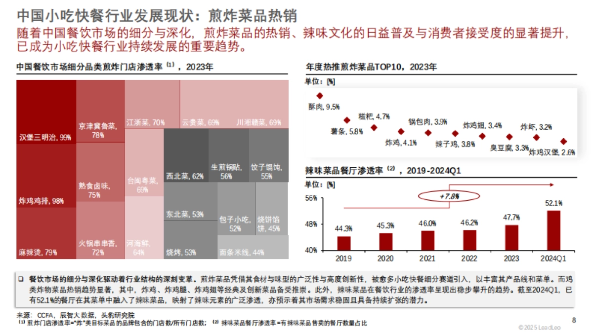 2025年中国炸鸡行业洞察短报告_第8页