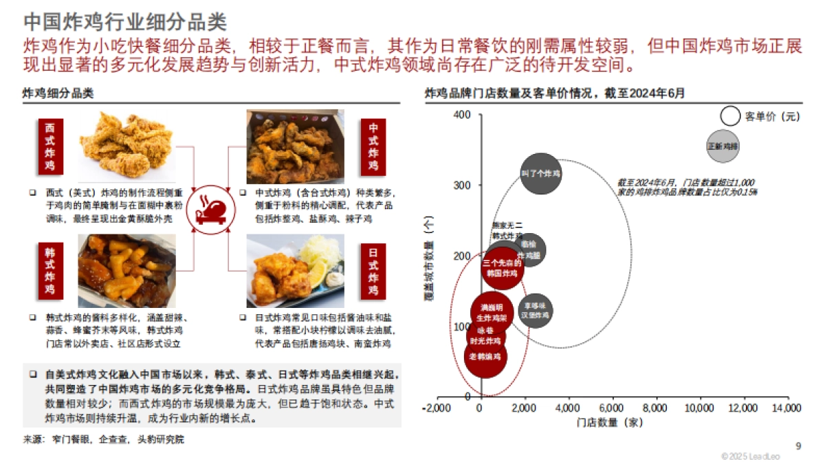 2025年中国炸鸡行业洞察短报告_第9页