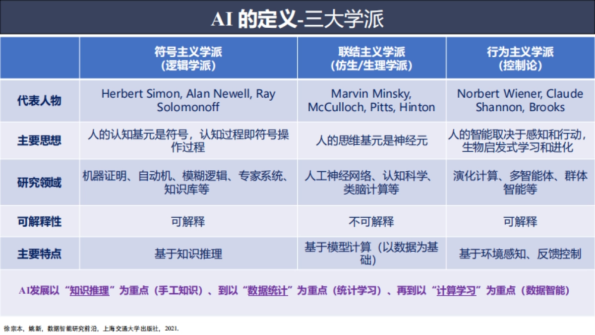 2025新一代人工智能技术发展及其应用报告-西藏大学_第9页