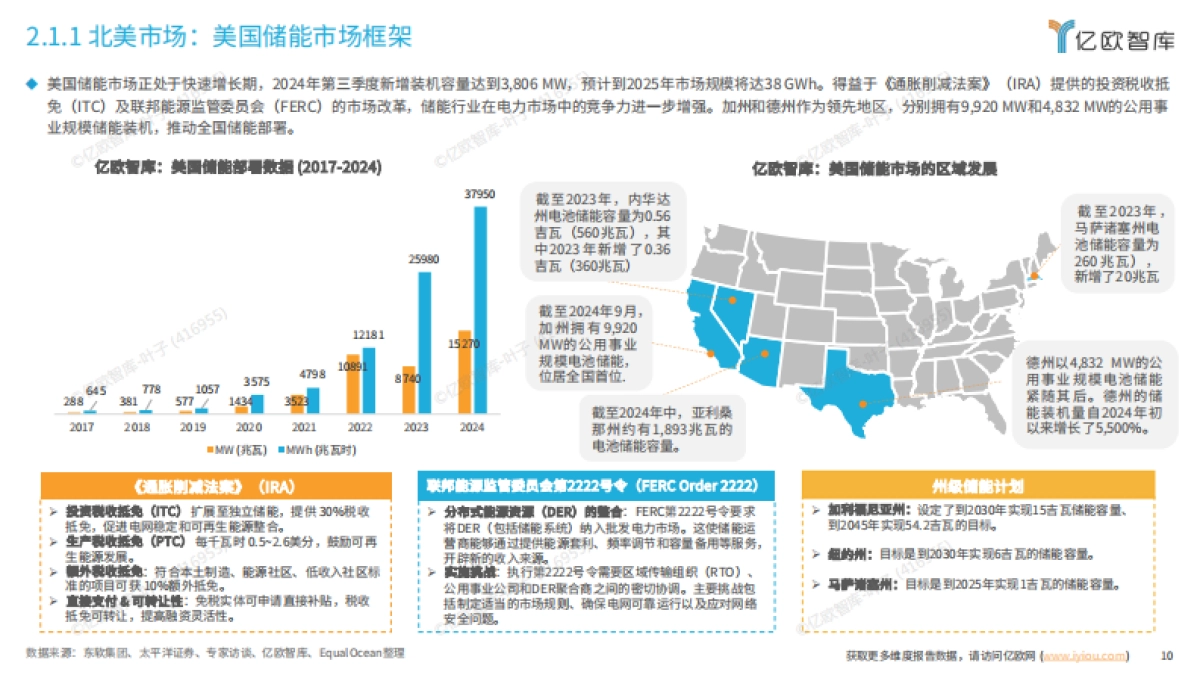 2025中国储能行业全球化市场布局与高价值商业模式研究-亿欧智库_第10页