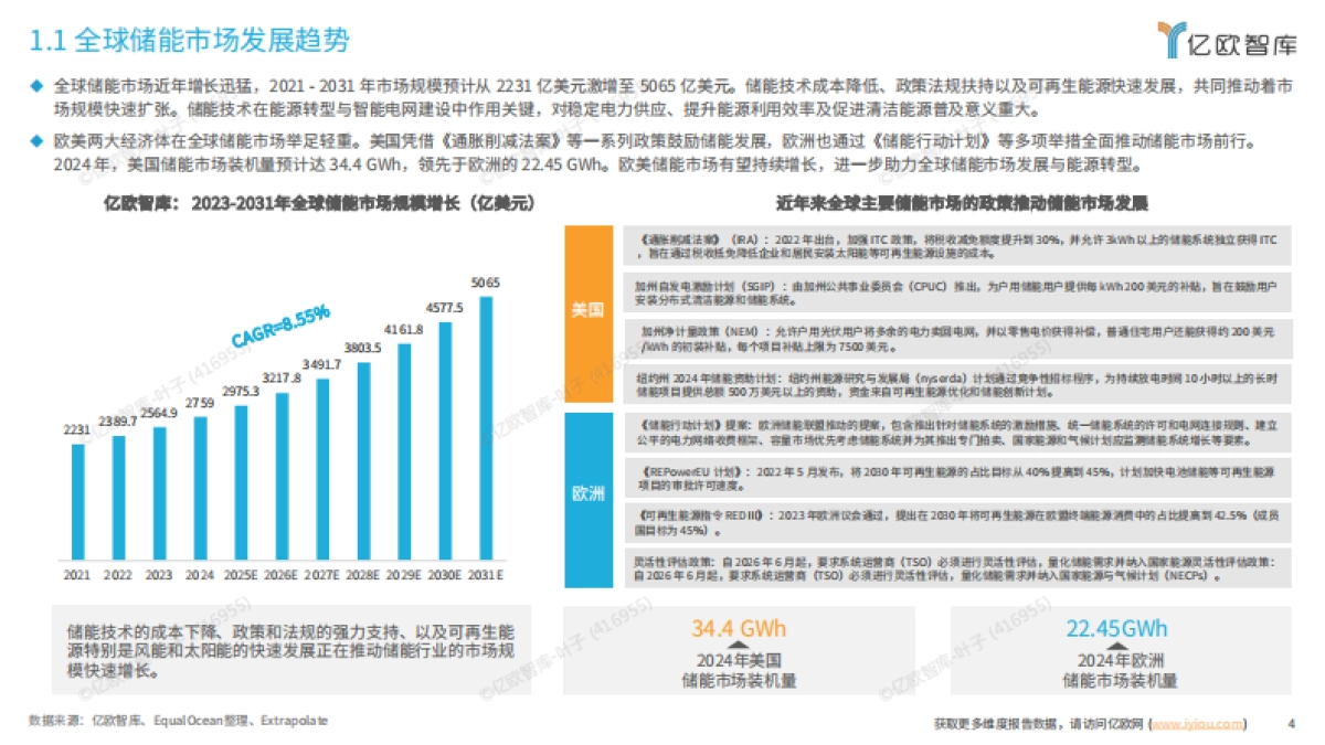 2025中国储能行业全球化市场布局与高价值商业模式研究-亿欧智库_第4页